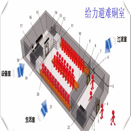 避难硐室防护密闭门