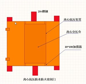 MMB2.0*2.1防水密闭门