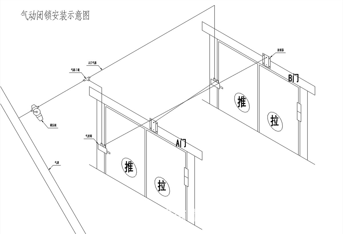 风门气动闭锁装置安装