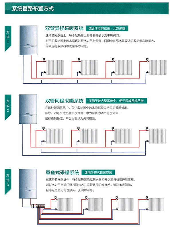 上海暖气片安装公司