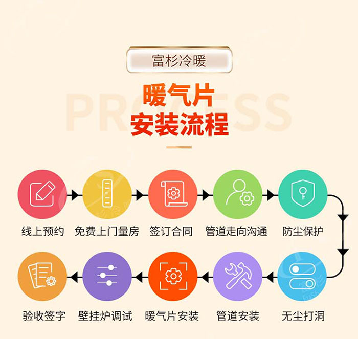 上海明装暖气片安装价格多少钱