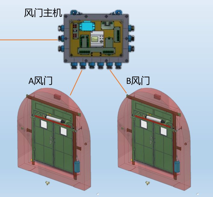 矿用雷达自动风门