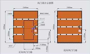 木质防突风门(煤矿用)木质防瓦斯突出风门