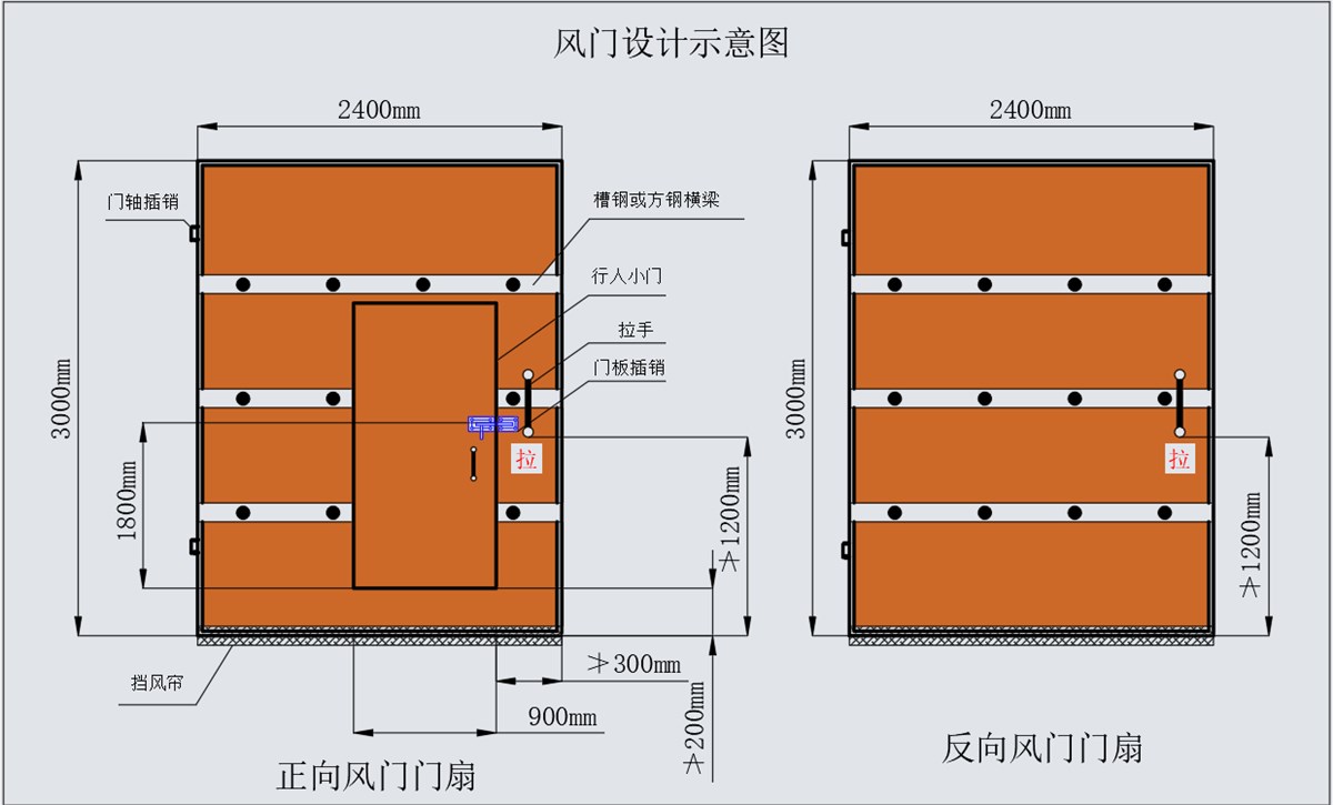 木质防突风门设计图