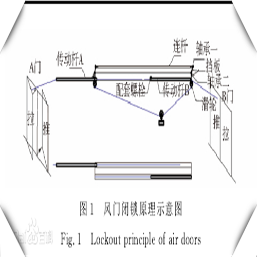 矿用风门互锁装置