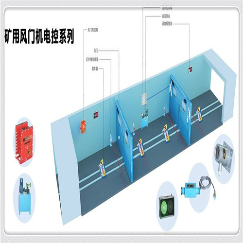 电液控自动风门