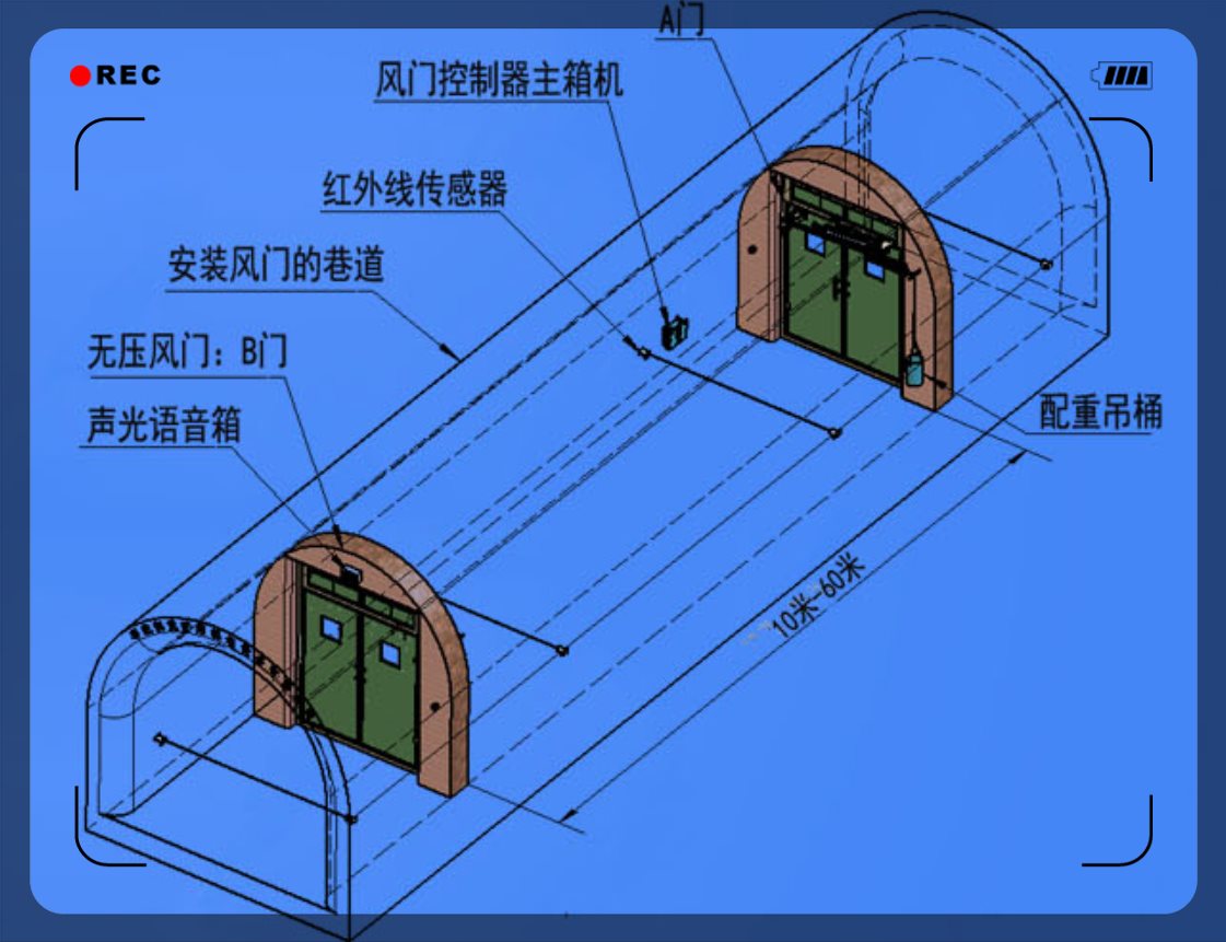 矿用自动化可调节行车风门