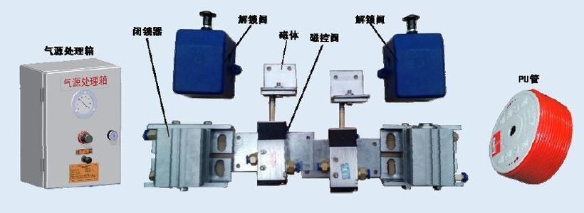 风门气动闭锁装置