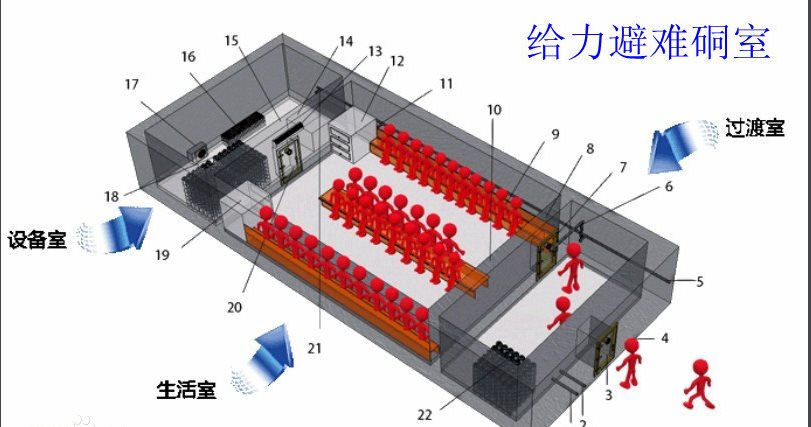 矿用避难硐室