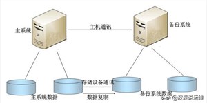 数据库备份与恢复