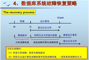 数据库故障解决