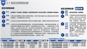 省区互联网运营