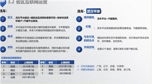 省区互联网运营
