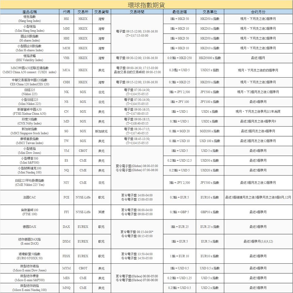 环球指数期货