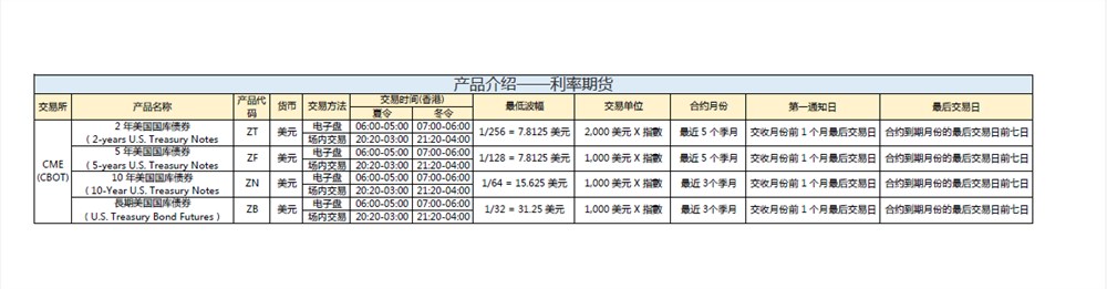 利率期货
