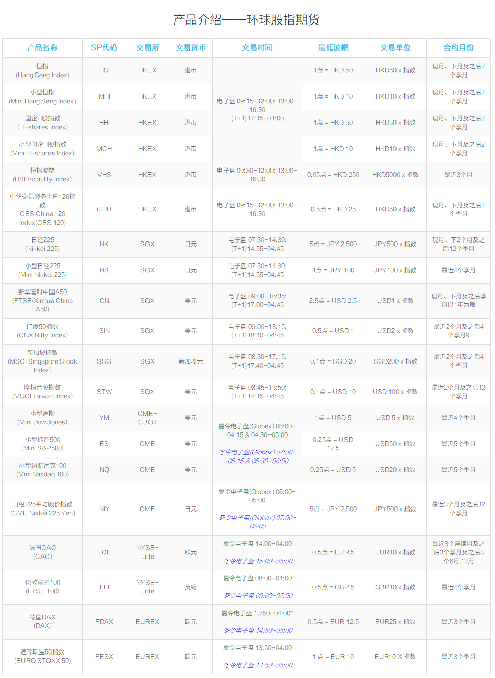 环球股指期货