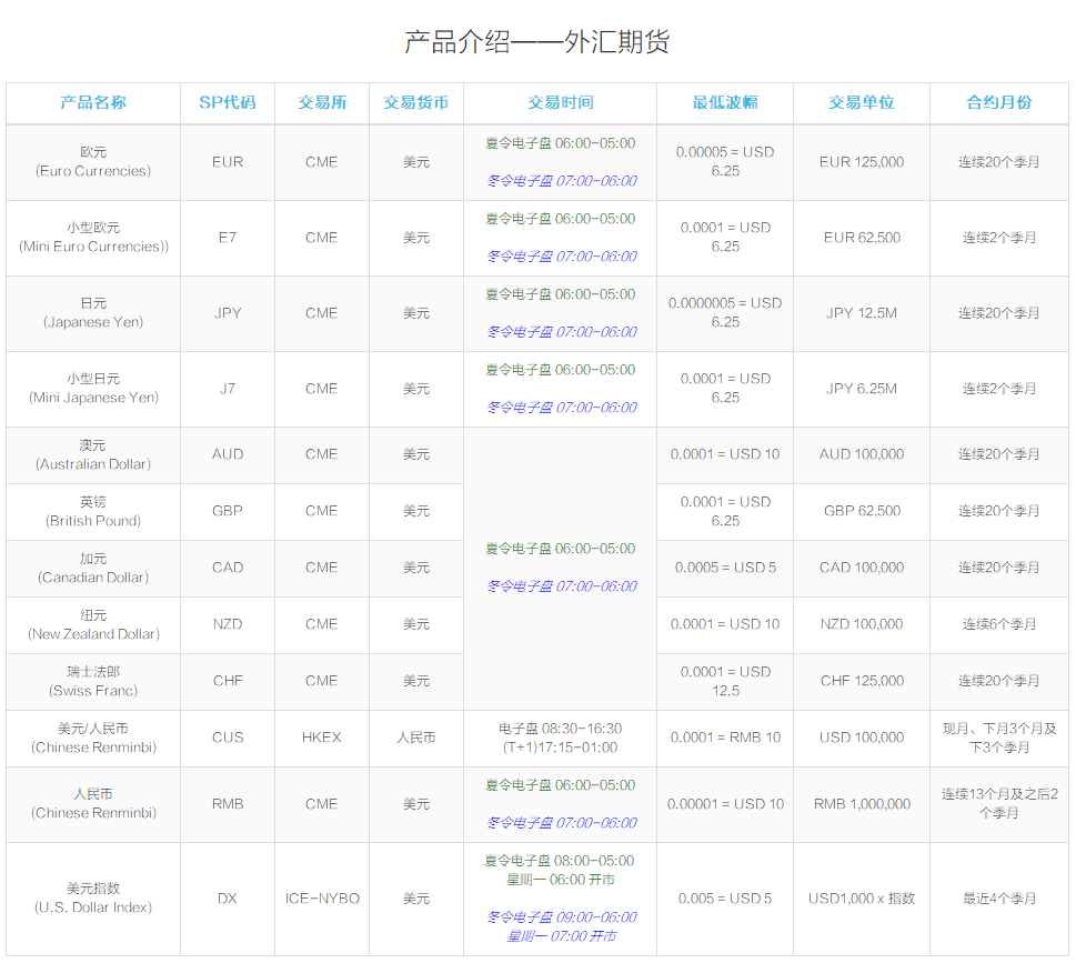 外汇期货