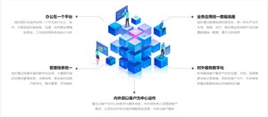 闽投科服大数据智能化办公平台研发服务采购项目