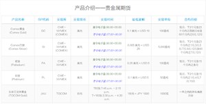 贵金属期货