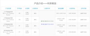 利率期货