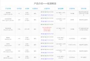 能源期货