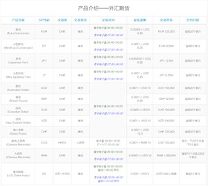 外汇期货