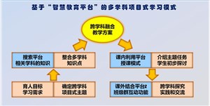 多功能教育融合平台