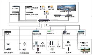 机场电力监控系统