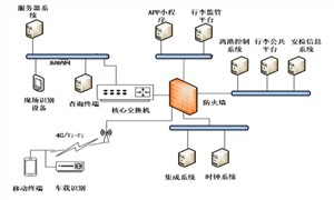 全流程跟踪系统