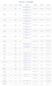 基础农产品期货