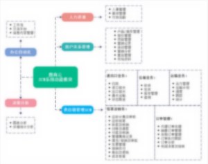 机械设备研发协同创新与质量管理一体化数字平台