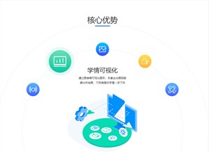 龙五人工智能在线教育云平台系统