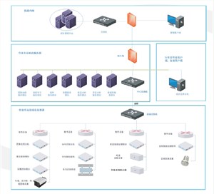 列车在站运行状态监测识别系统