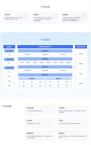 多模态数据治理平台