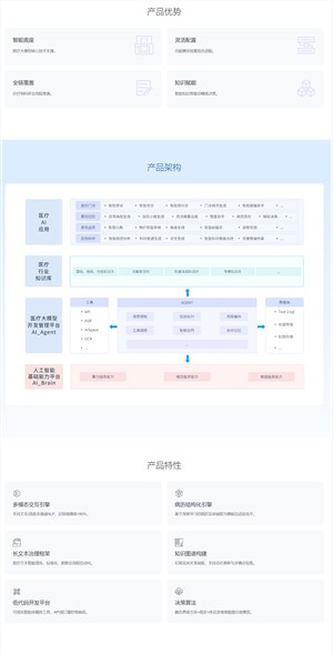 医疗数智化应用软件